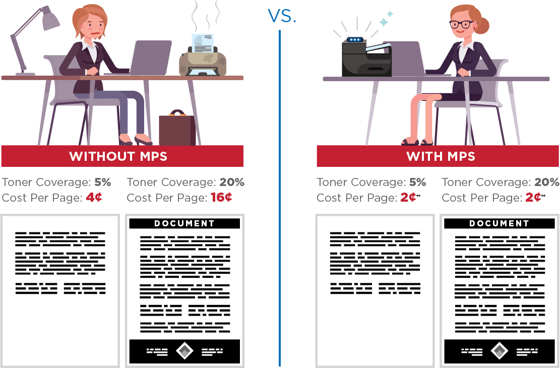 How Does Managed Print Services Work?