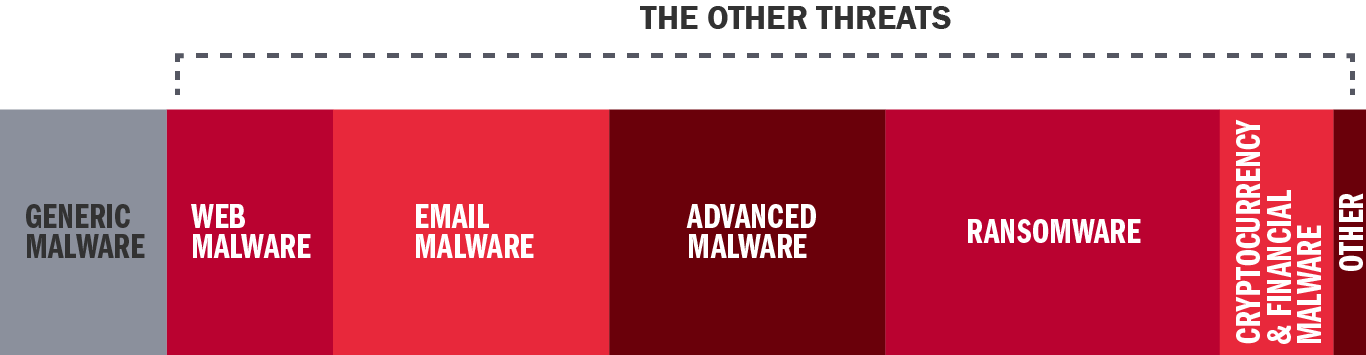 The Problem with Traditional Antivirus Software