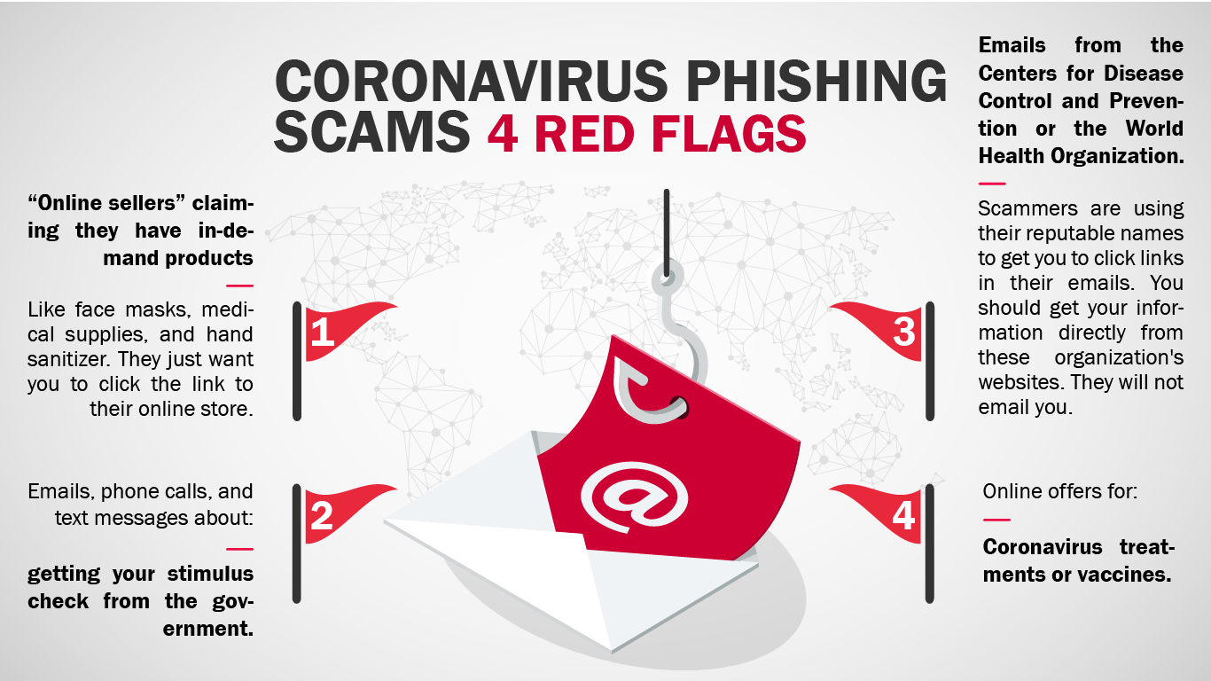 Coronavirus Phishing Scams Red Flags Infographic