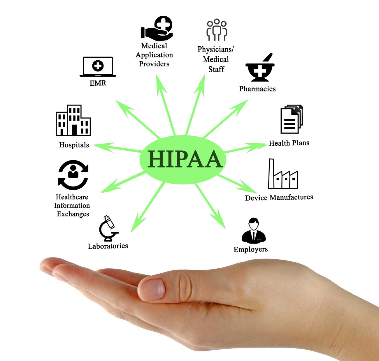 HIPAA Application