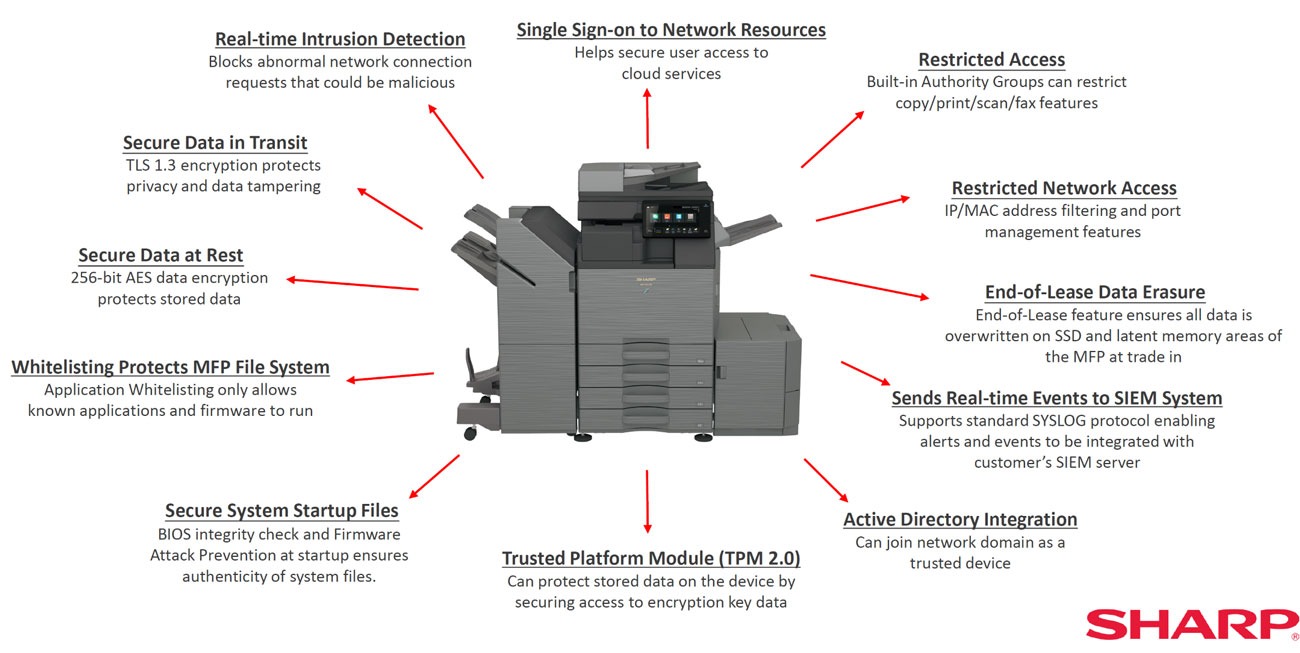 Sharp Printer Security Features