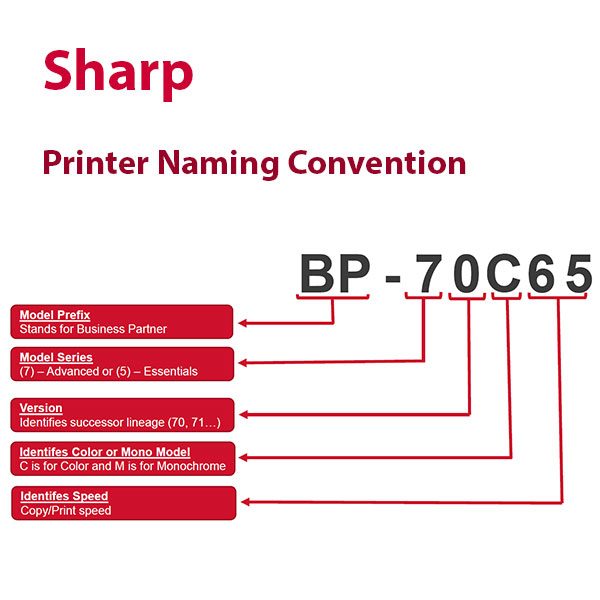 Sharp Nomenclature How to Decipher the Naming Convention for Sharp